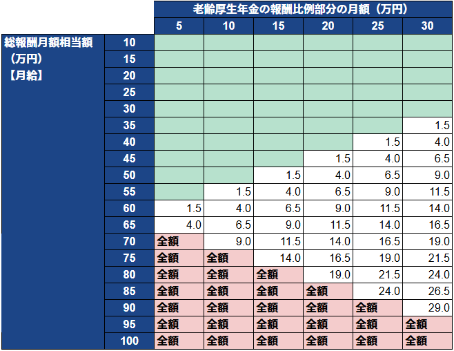 50万円超を優遇する？働く若者からの厳しい声